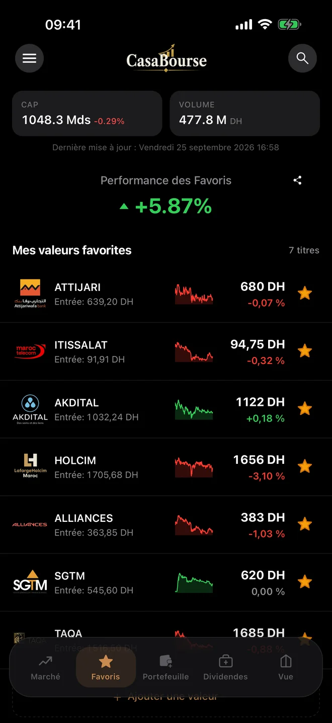 تطبيق بورصة الدار البيضاء آيفون - قائمة الأسهم المفضلة