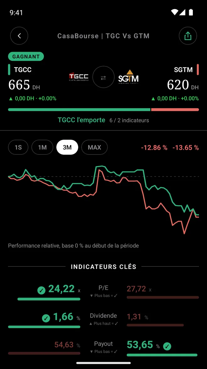 bourse de casablanca application mobile android comparateur d'actions