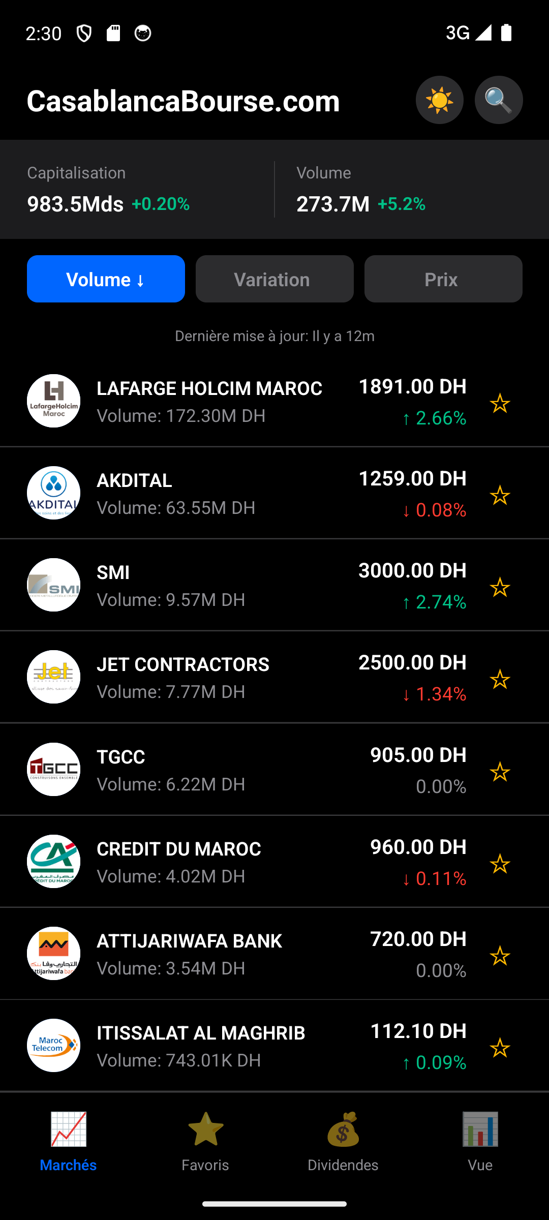 bourse de casablanca application mobile android Liste des actions