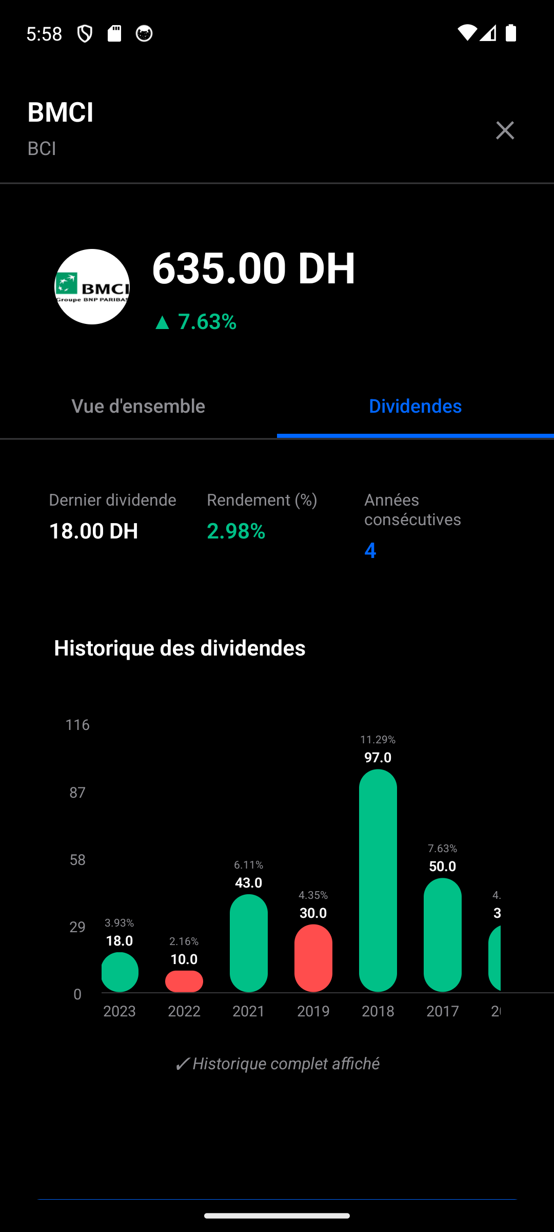 bourse de casablanca application mobile android Informations entreprise