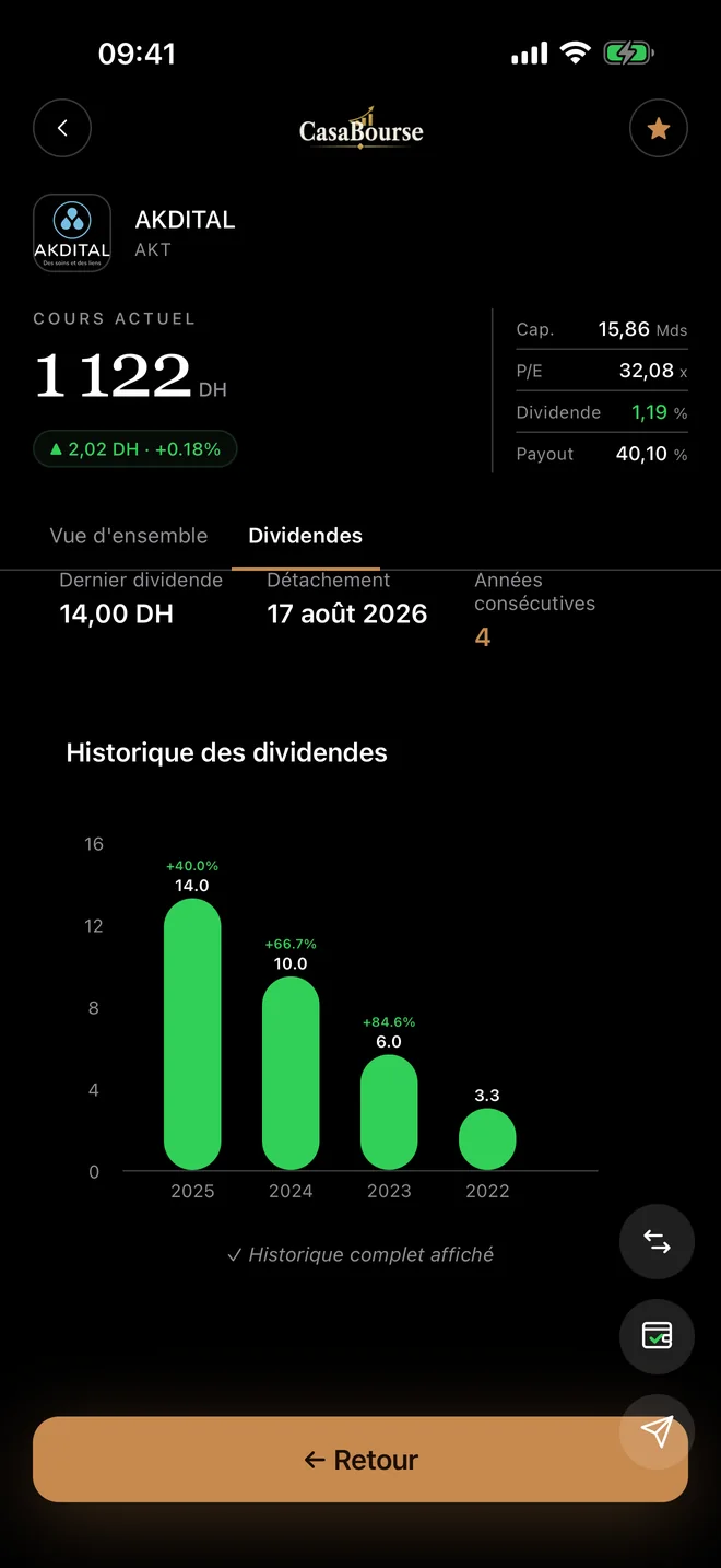 bourse de casablanca application mobile ios historique dividendes