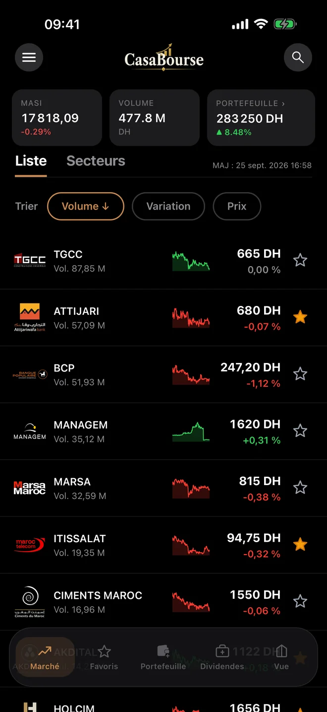 bourse de casablanca application mobile ios Liste des actions