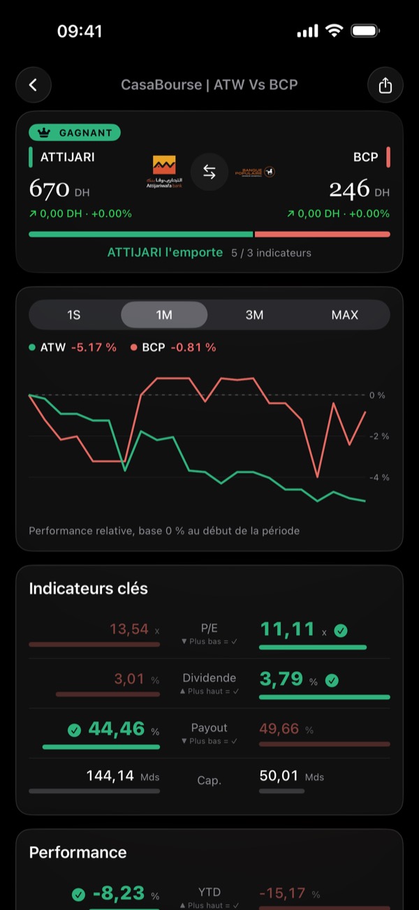 Le comparateur de deux actions dans l'application CasaBourse