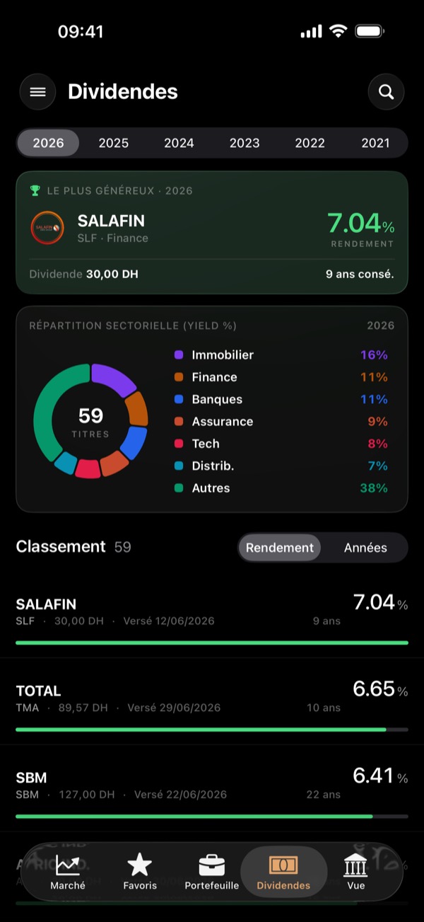 Le classement des dividendes dans l'application CasaBourse